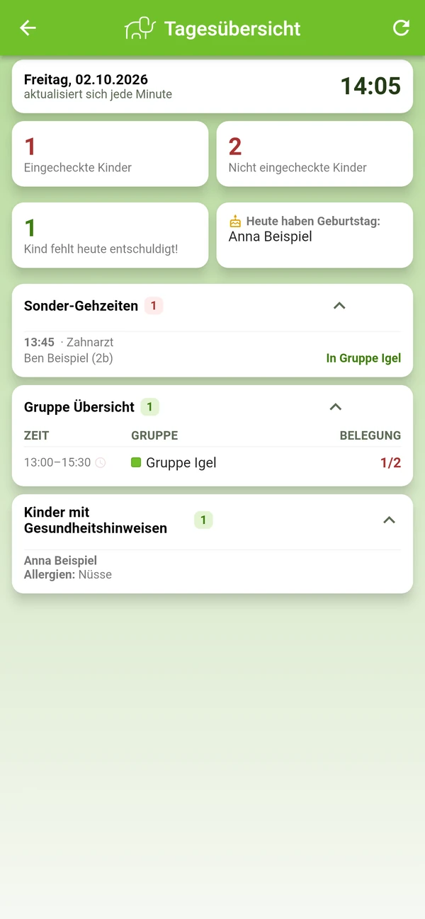 Tagesübersicht am Freitag, 02.10.2026 um 14:05 Uhr: 1 eingechecktes und 2 nicht eingecheckte Kinder, 1 Kind fehlt entschuldigt, ein Geburtstag, eine Sonder-Gehzeit um 13:45 Uhr, Gruppe Igel mit Belegung 1/2 und ein Gesundheitshinweis